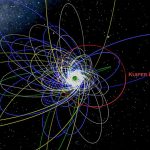 Cientista brasileiro pode ter descoberto novo planeta no Sistema Solar | Mundo & História